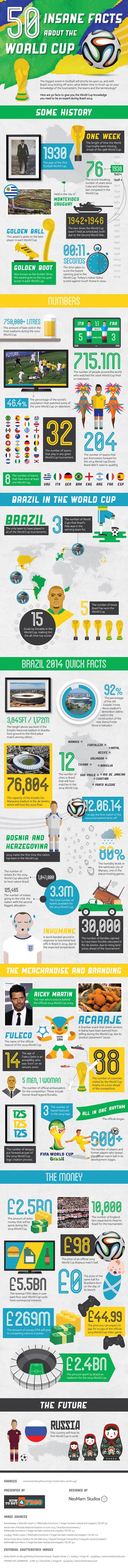 50-facts-about-the-world-cup